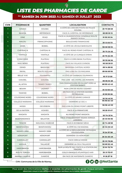 listes de gardes